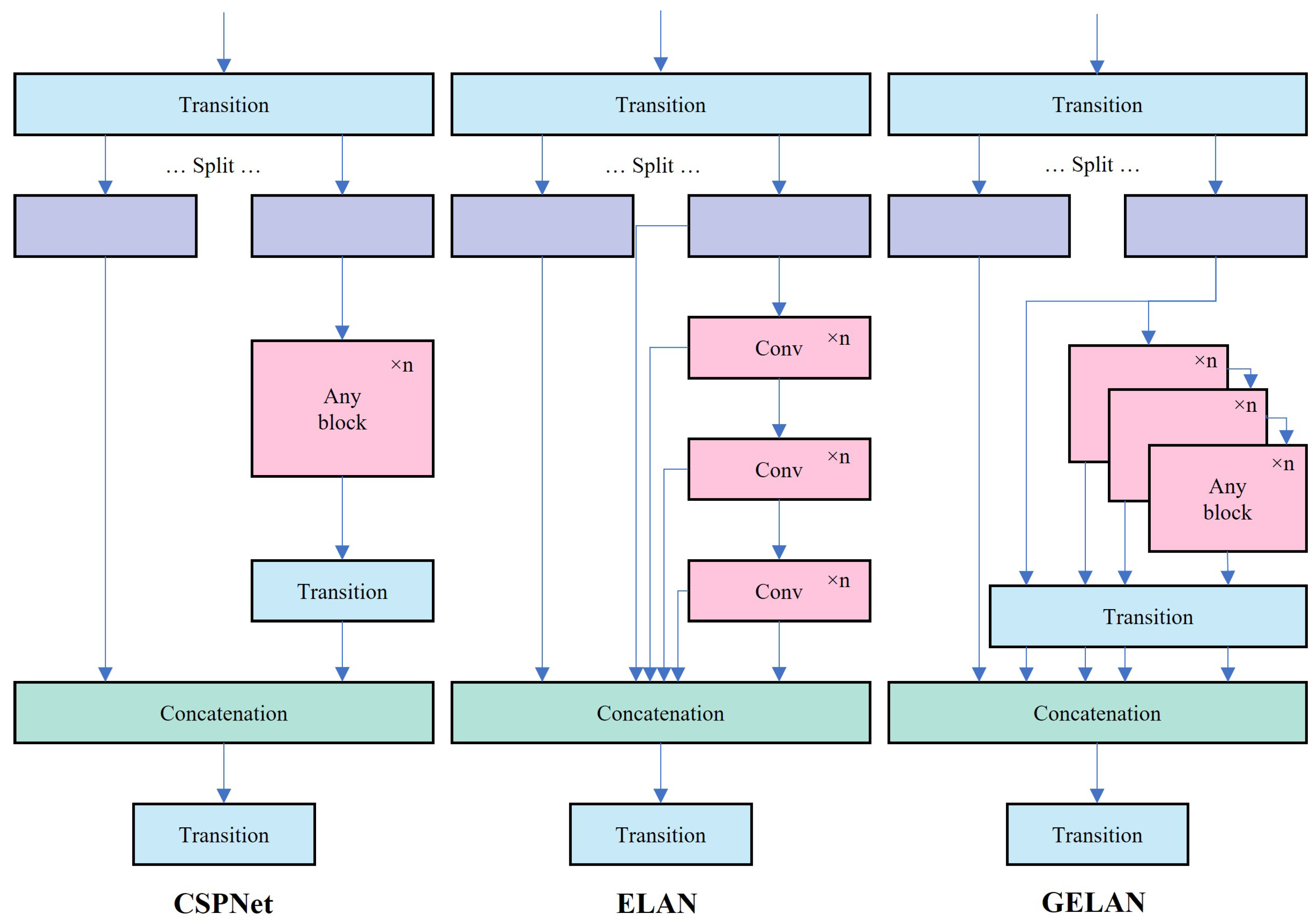 Sensors 25 03373 g006