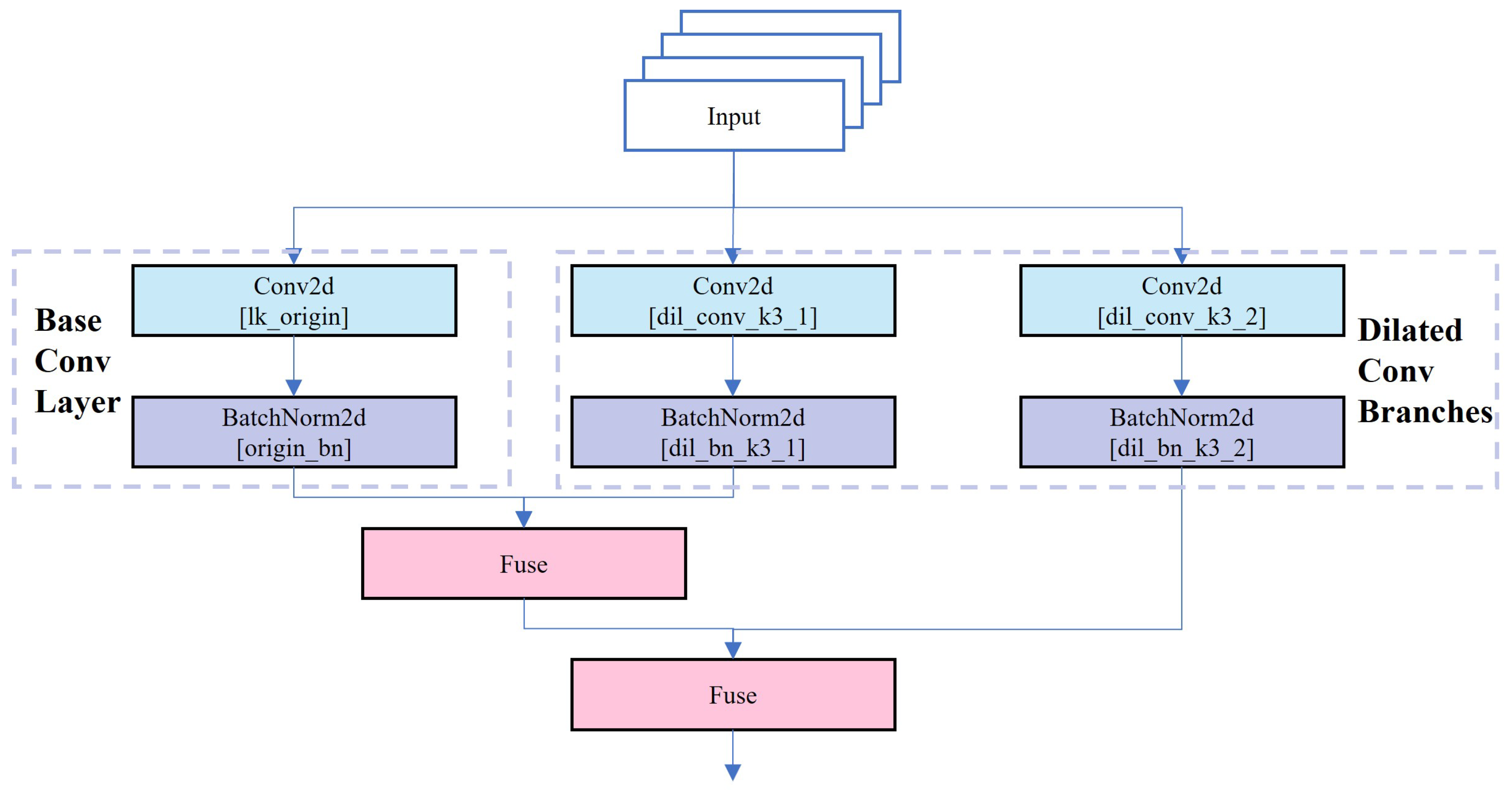 Sensors 25 03373 g007