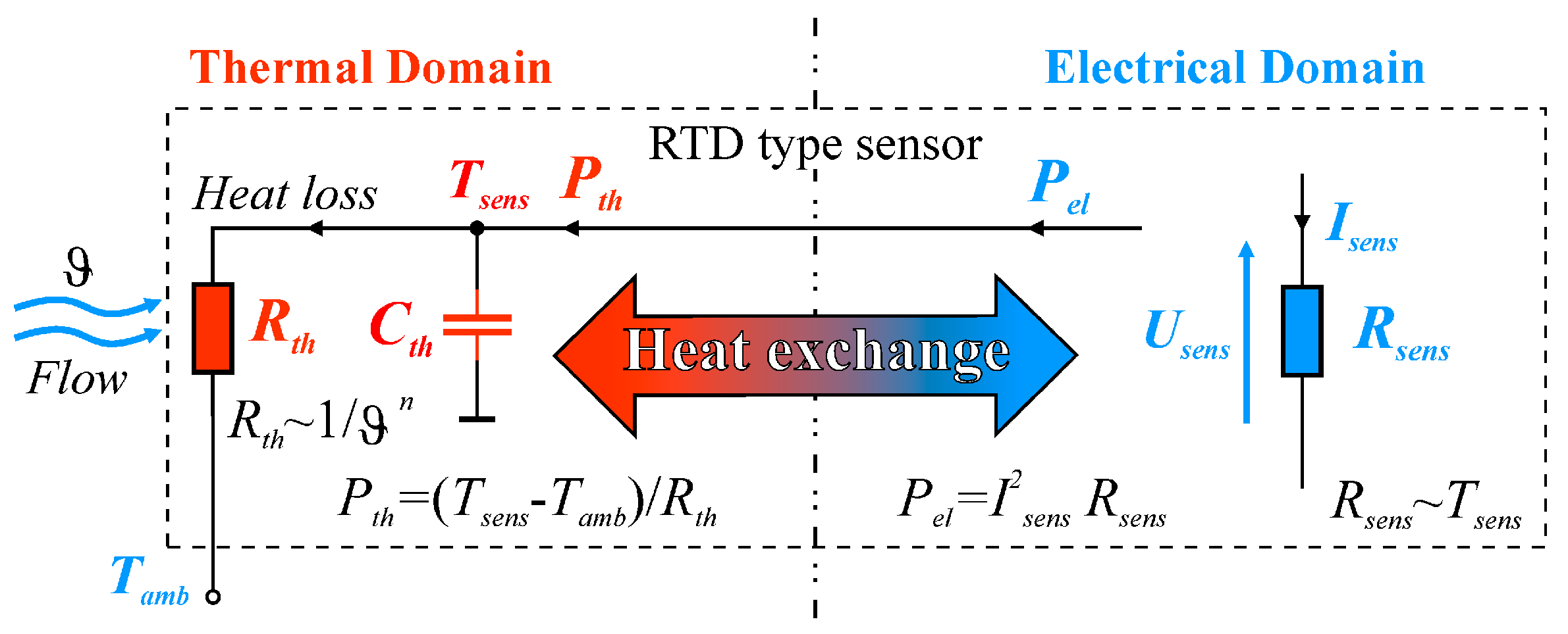 Sensors 25 03374 g001