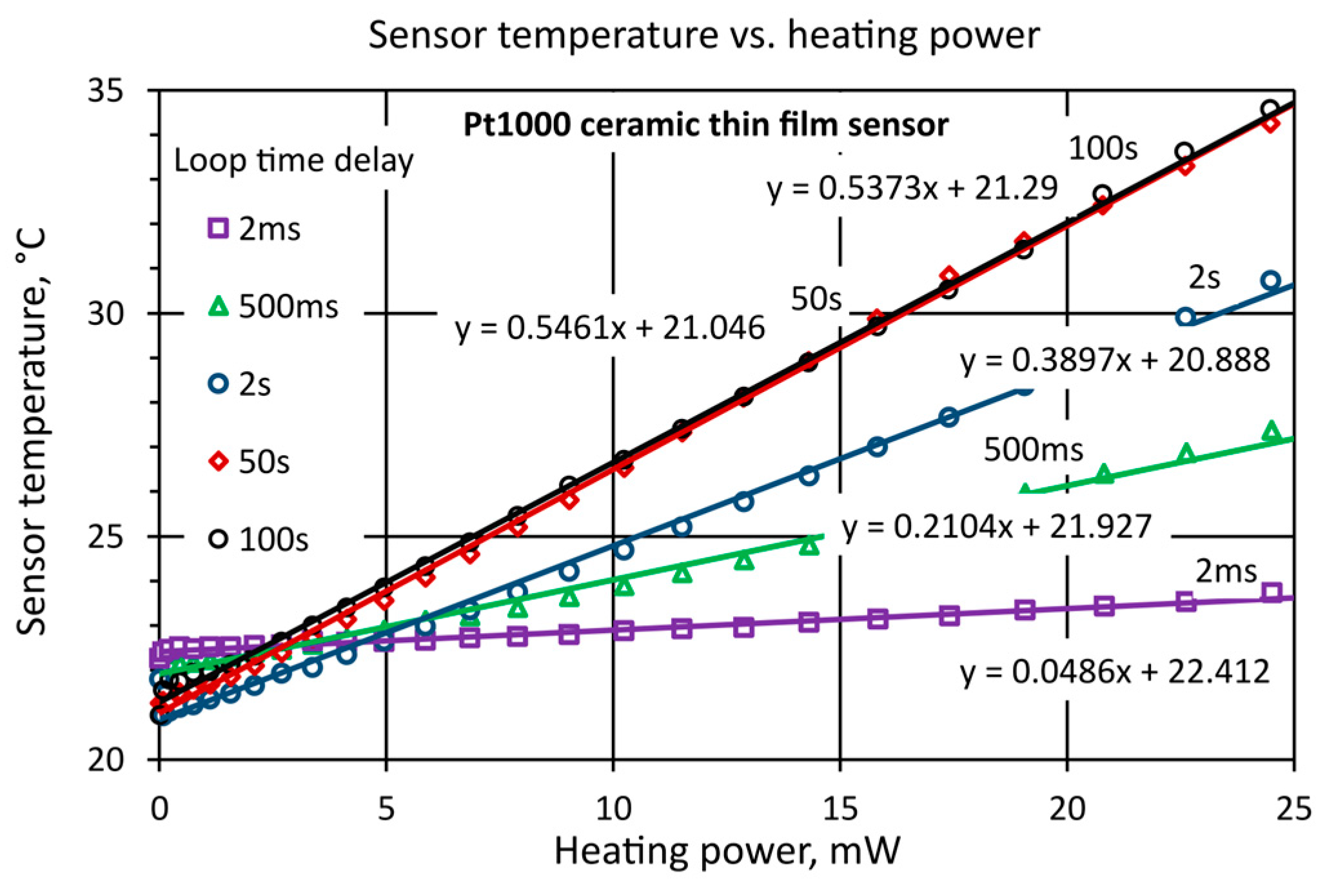 Sensors 25 03374 g005