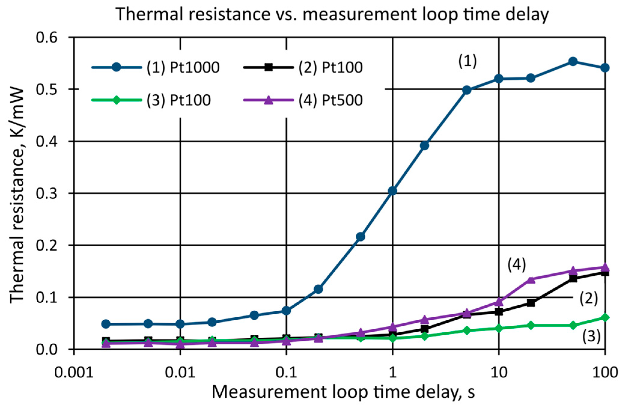 Sensors 25 03374 g006