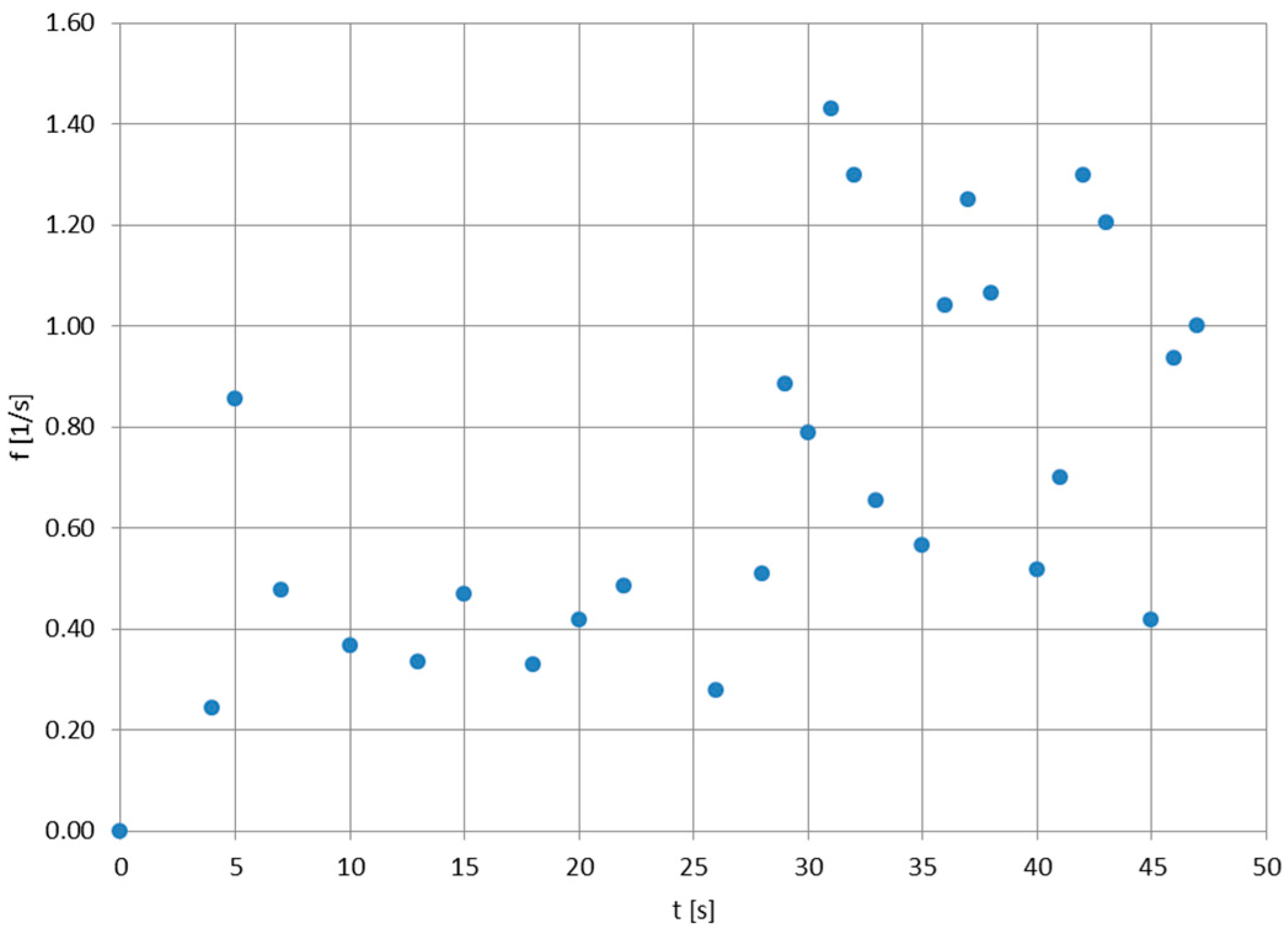 Sensors 25 03375 g003