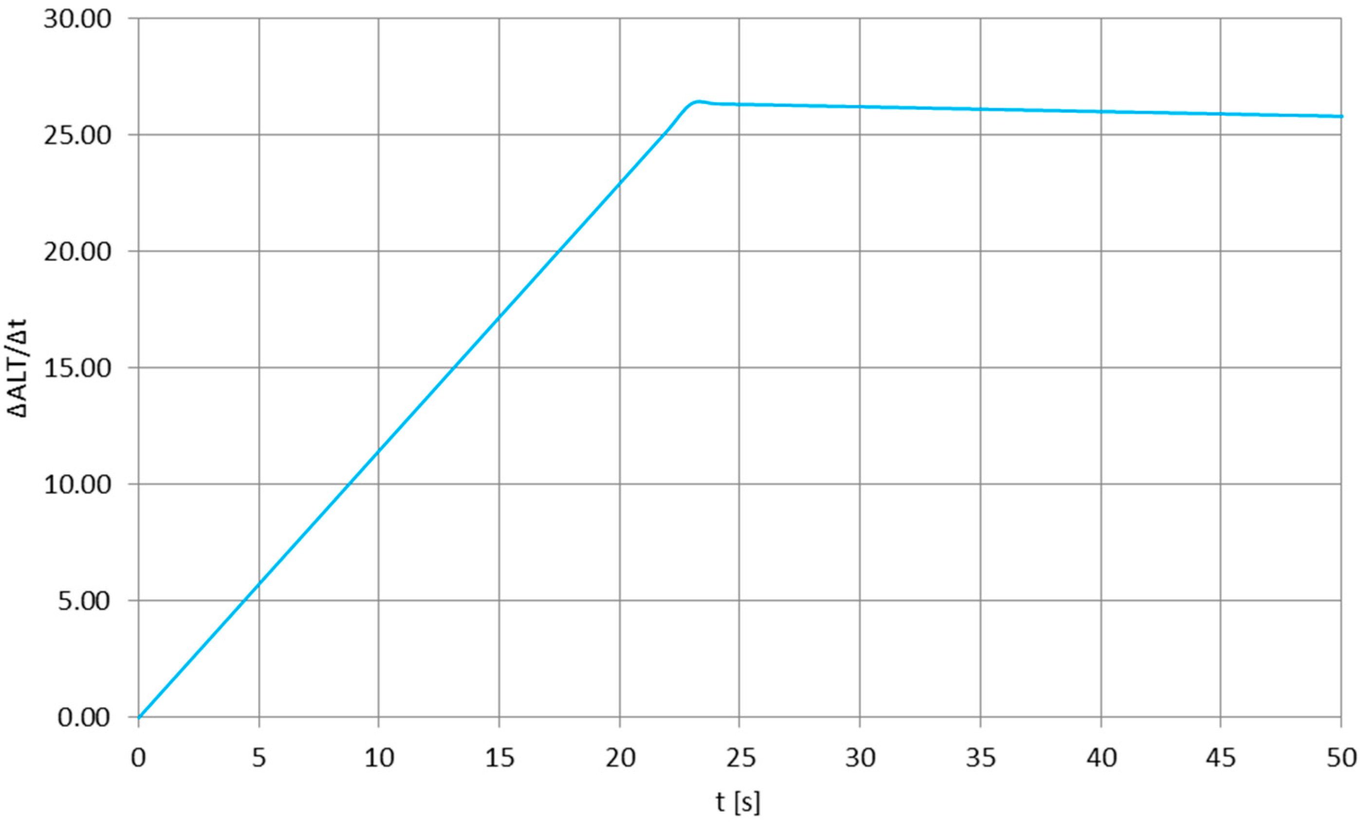 Sensors 25 03375 g005