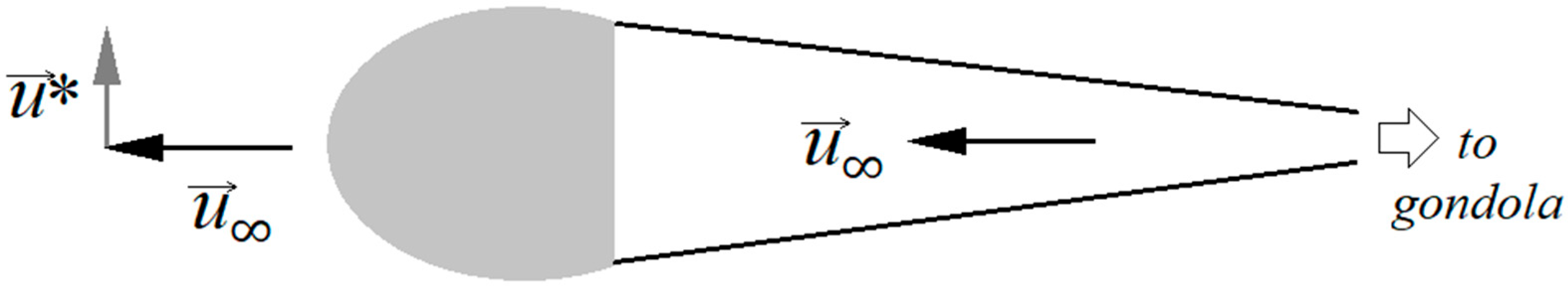 Sensors 25 03375 g006