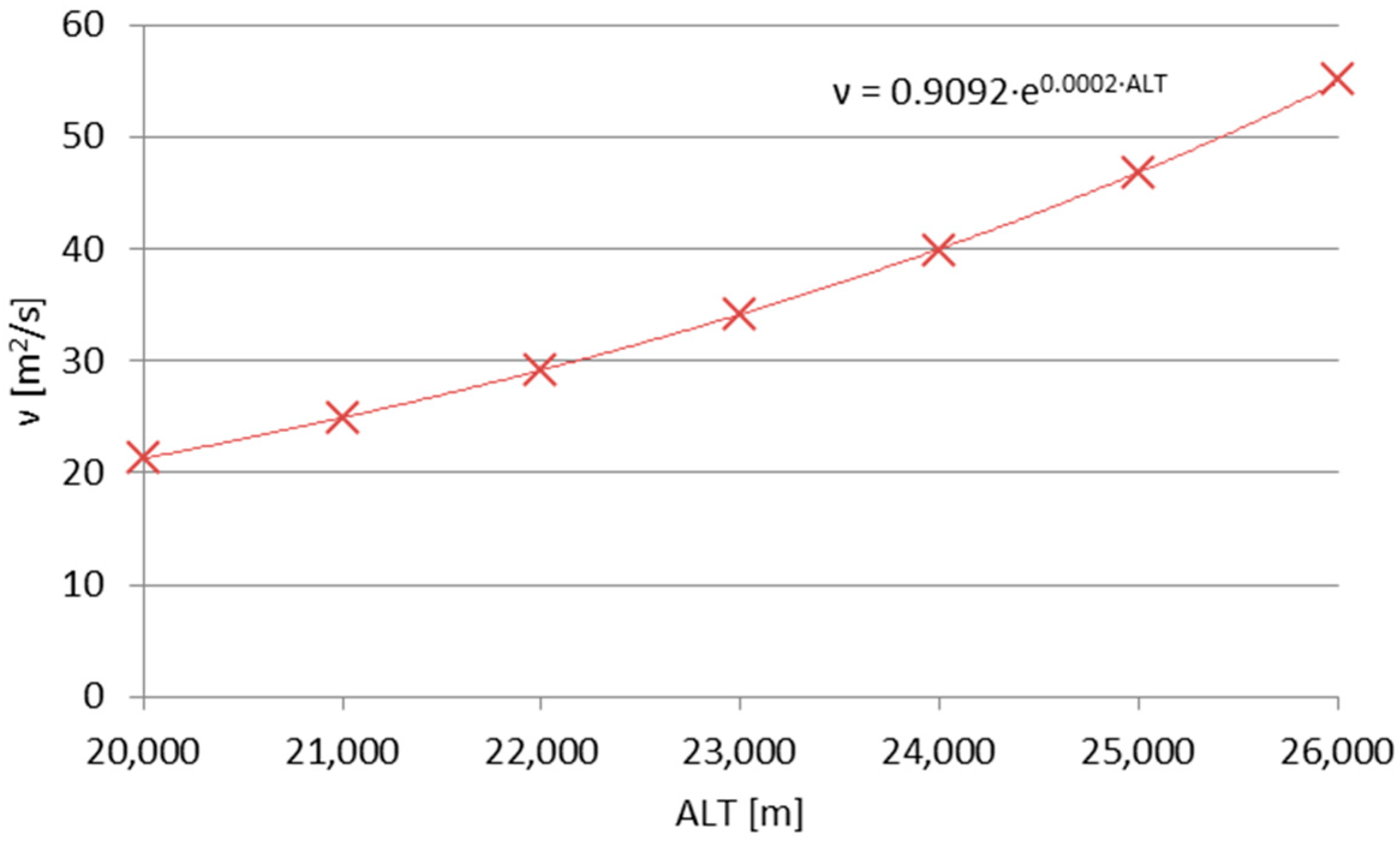 Sensors 25 03375 g008