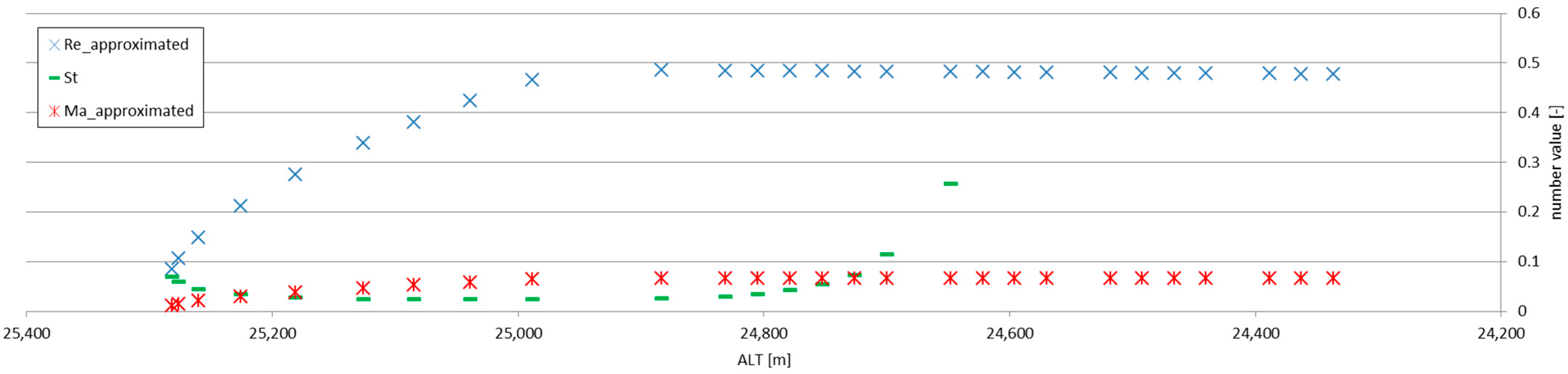 Sensors 25 03375 g009