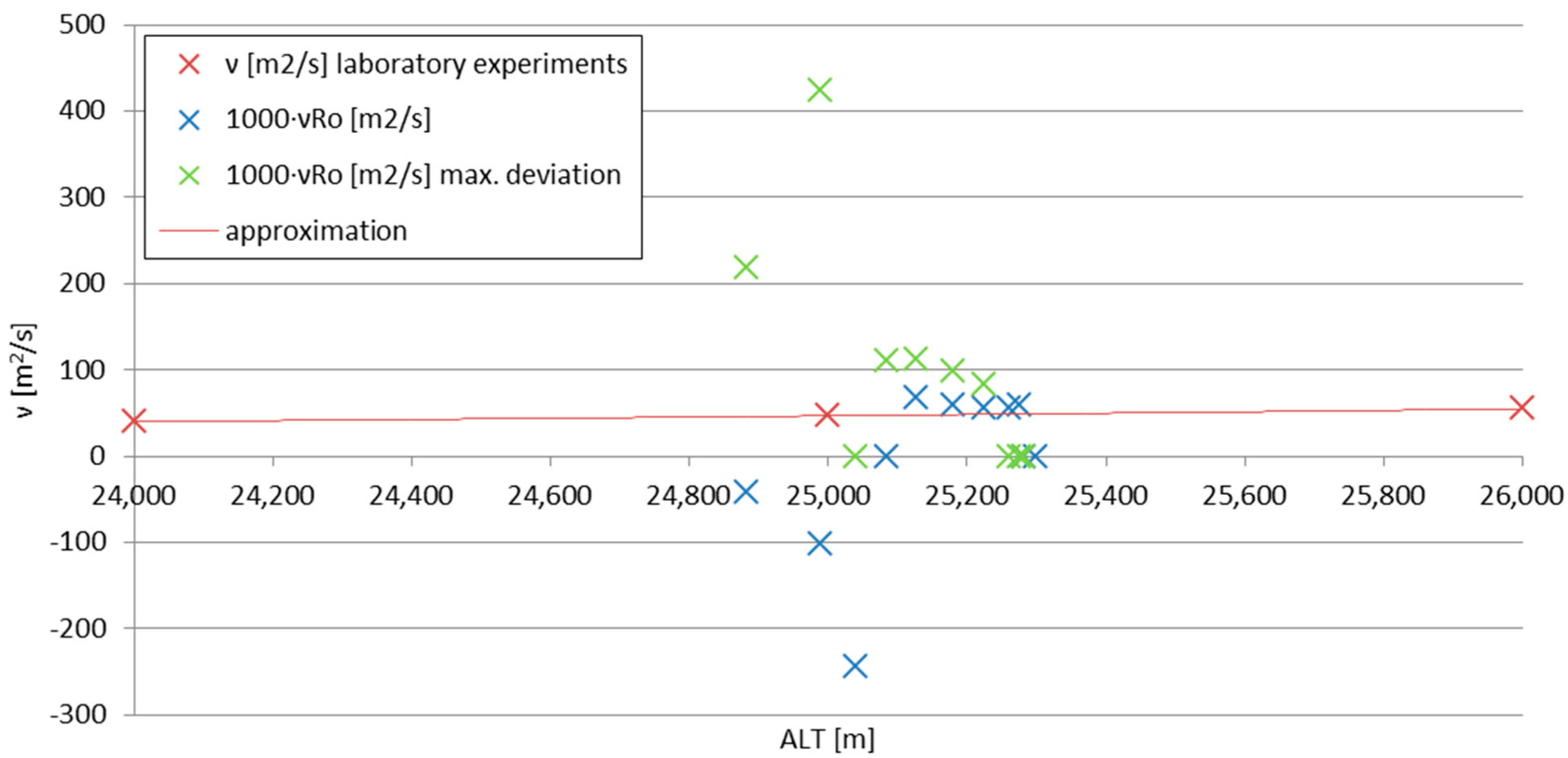 Sensors 25 03375 g010