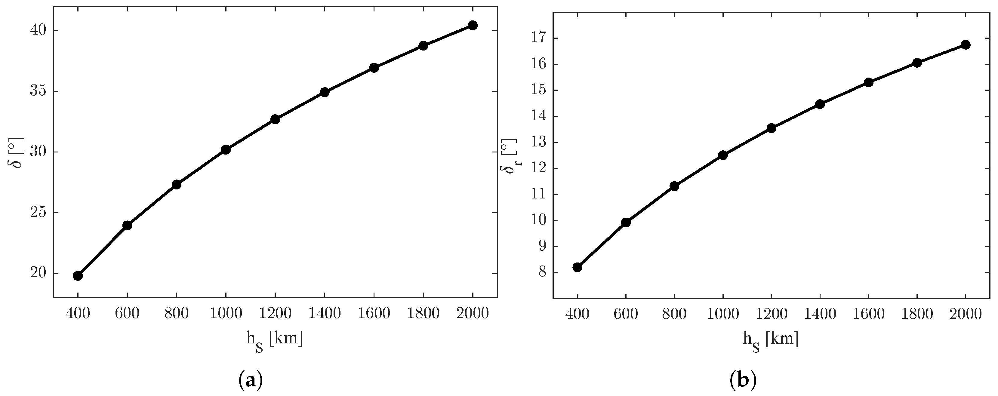 Sensors 25 03376 g001