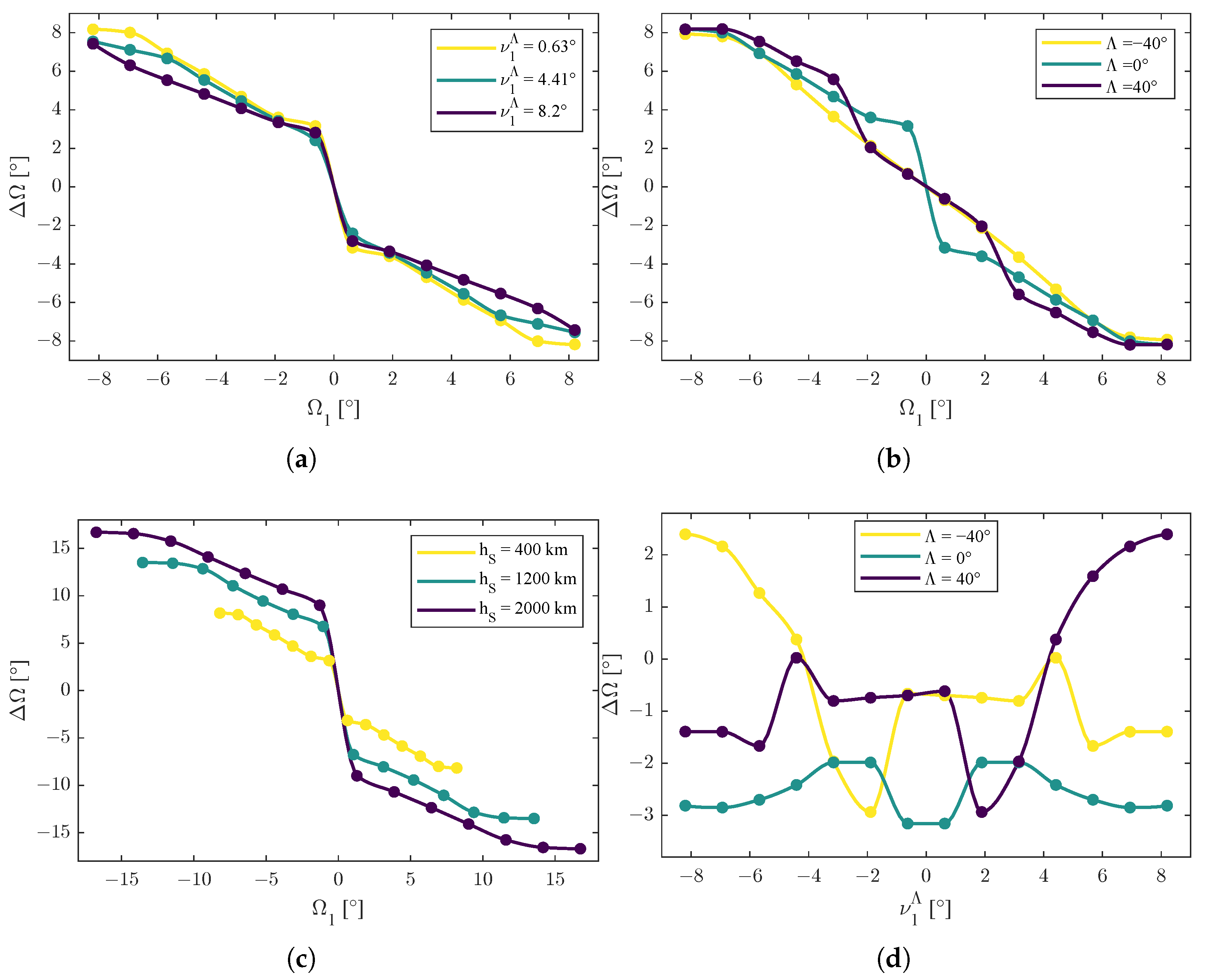 Sensors 25 03376 g002a
