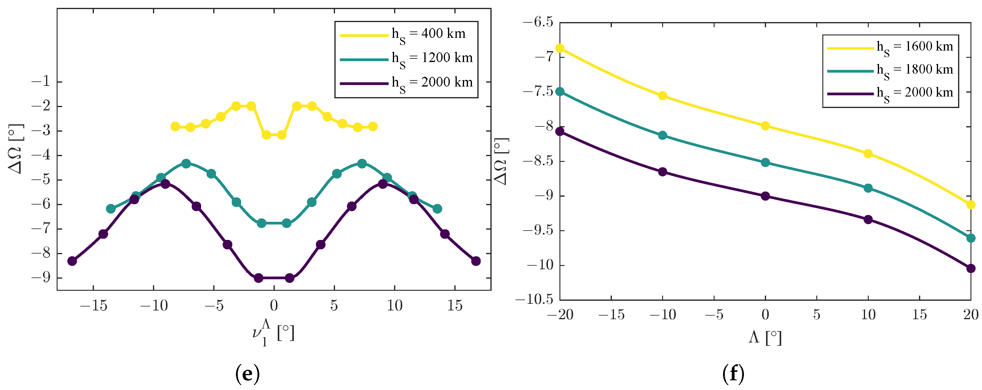 Sensors 25 03376 g002b