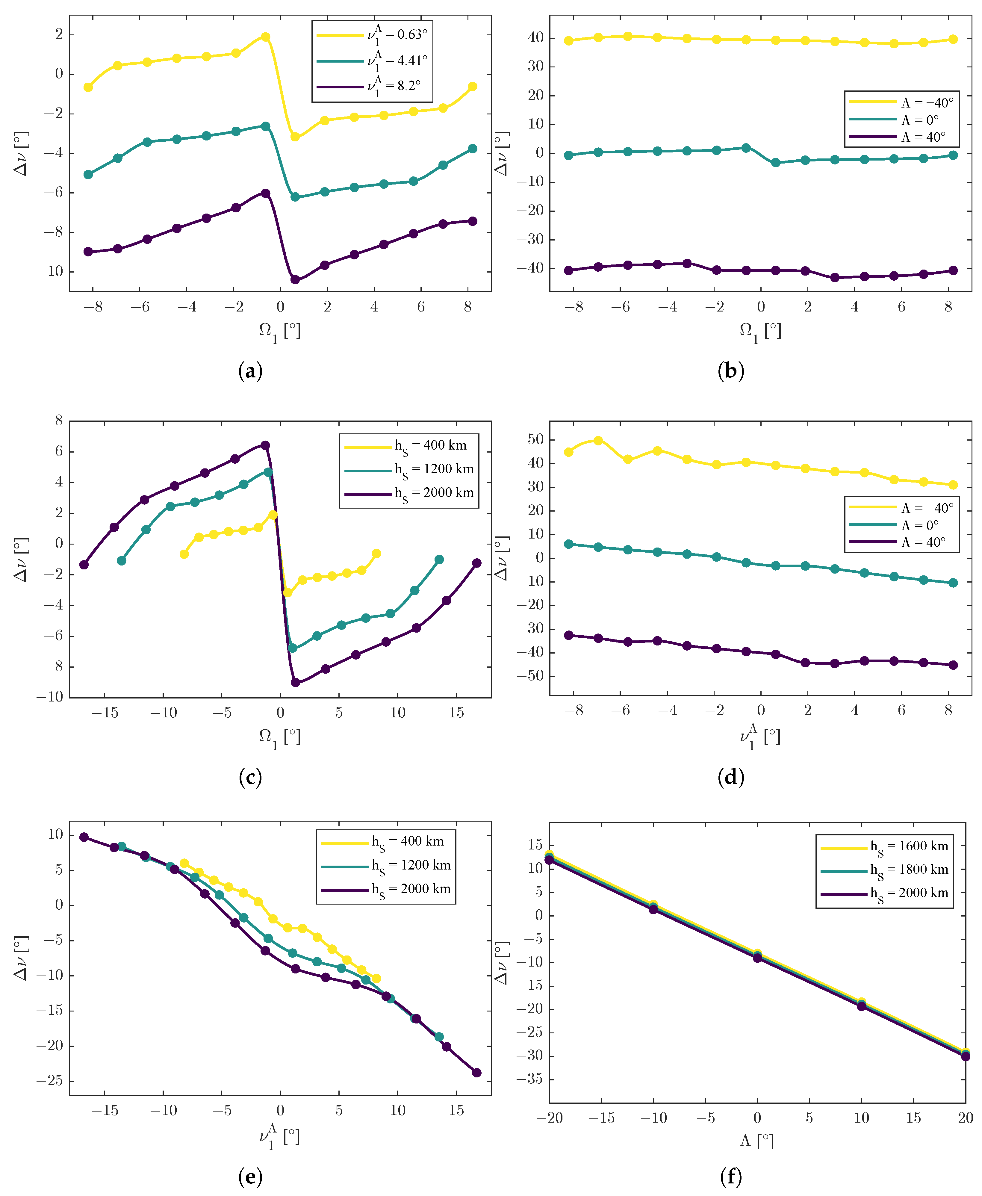 Sensors 25 03376 g003