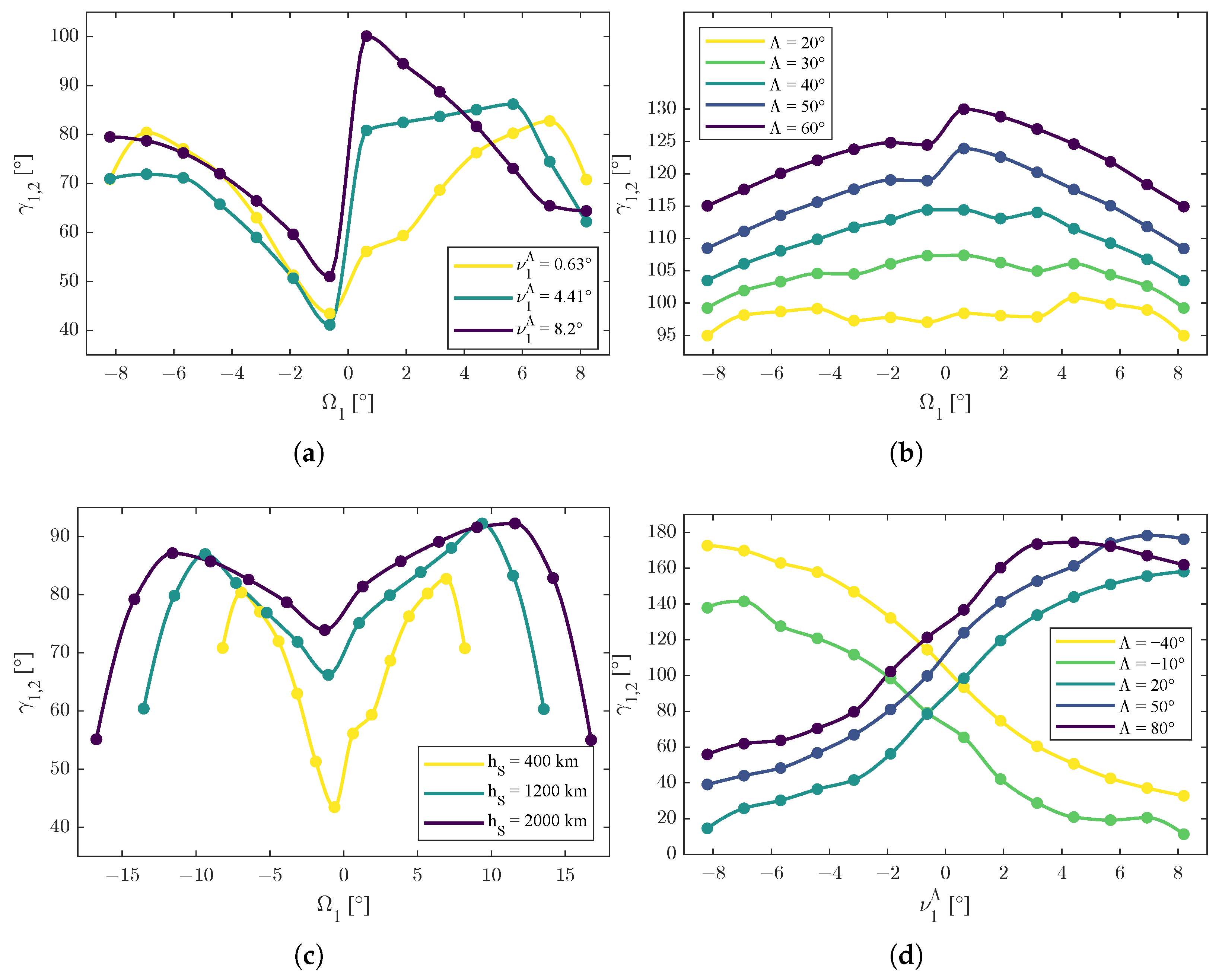 Sensors 25 03376 g004a