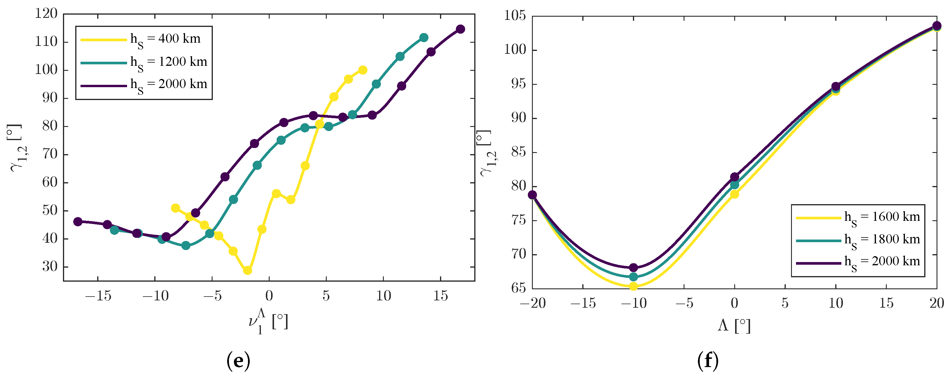 Sensors 25 03376 g004b