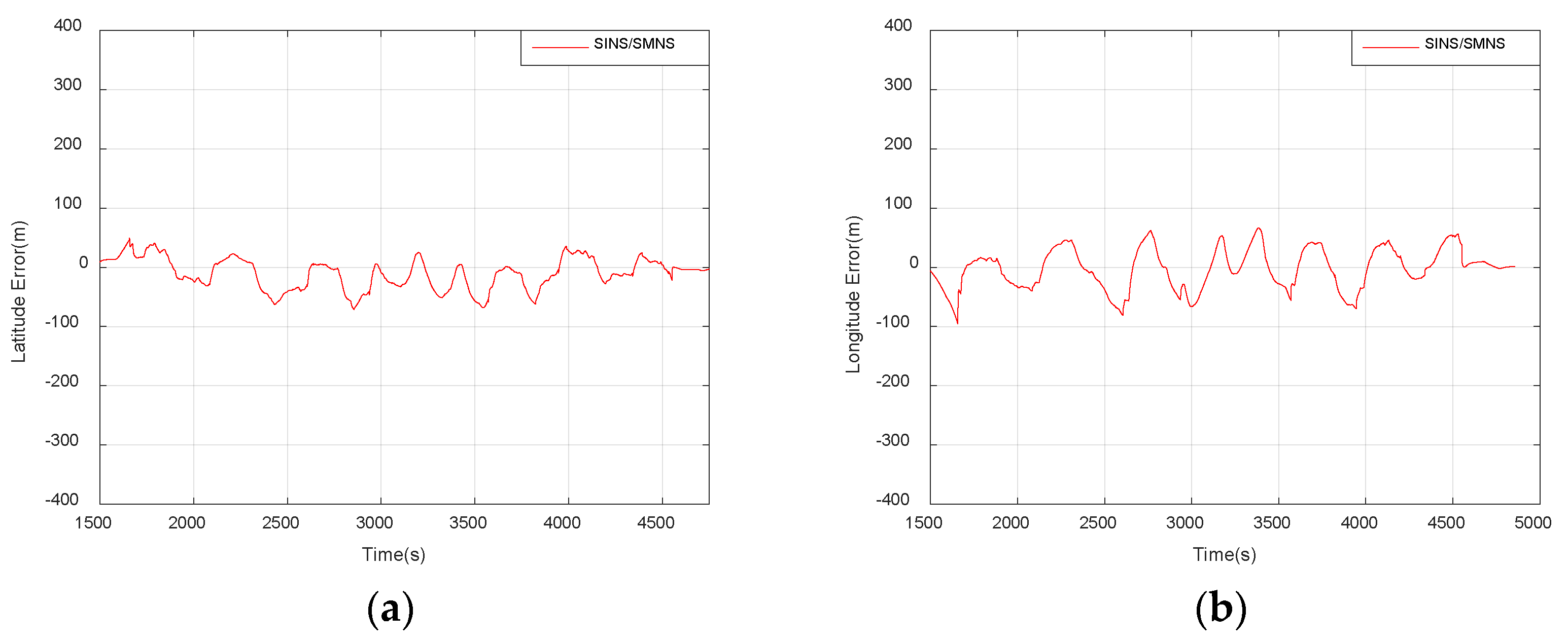 Sensors 25 03379 g019
