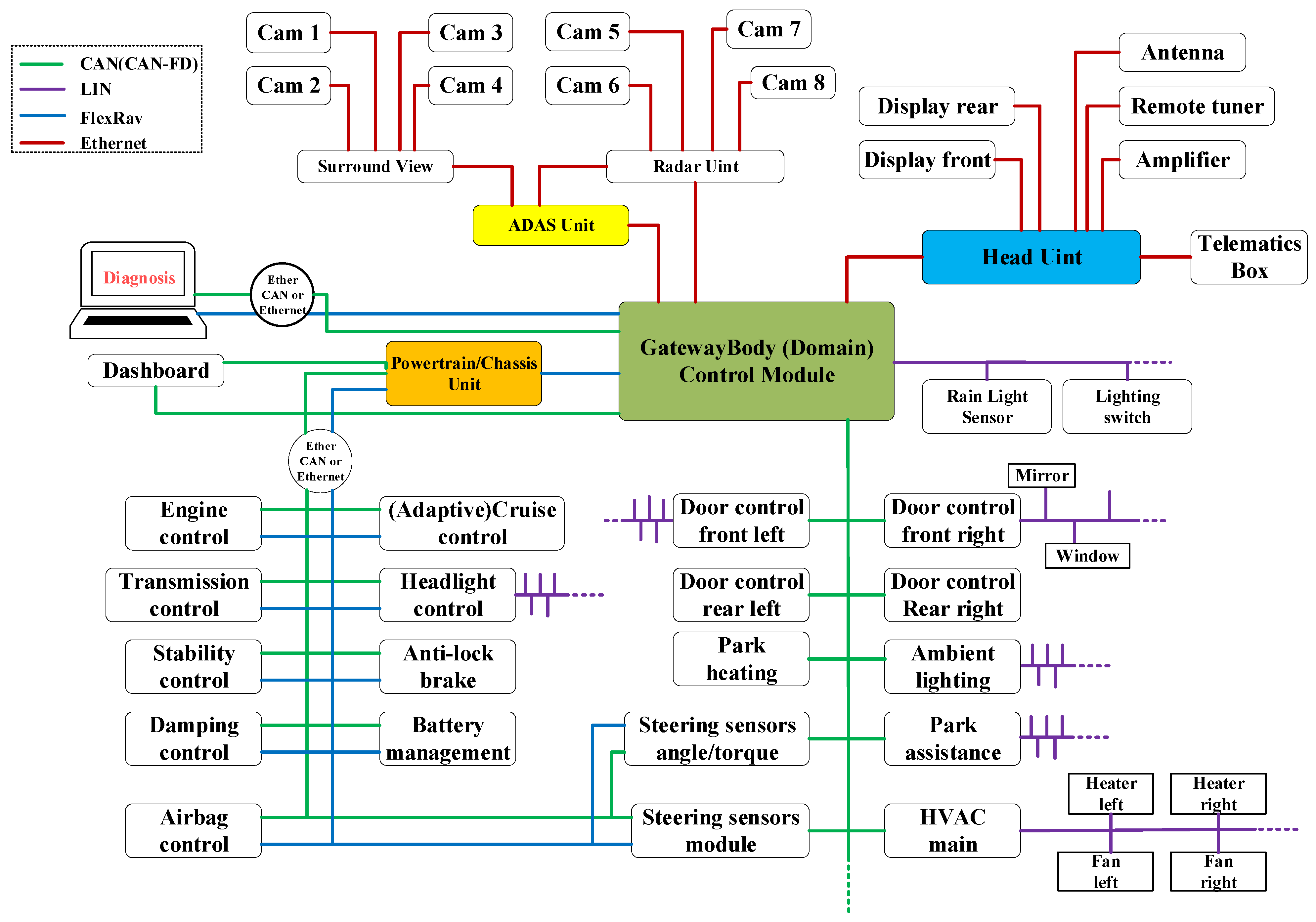 Sensors 25 03380 g001