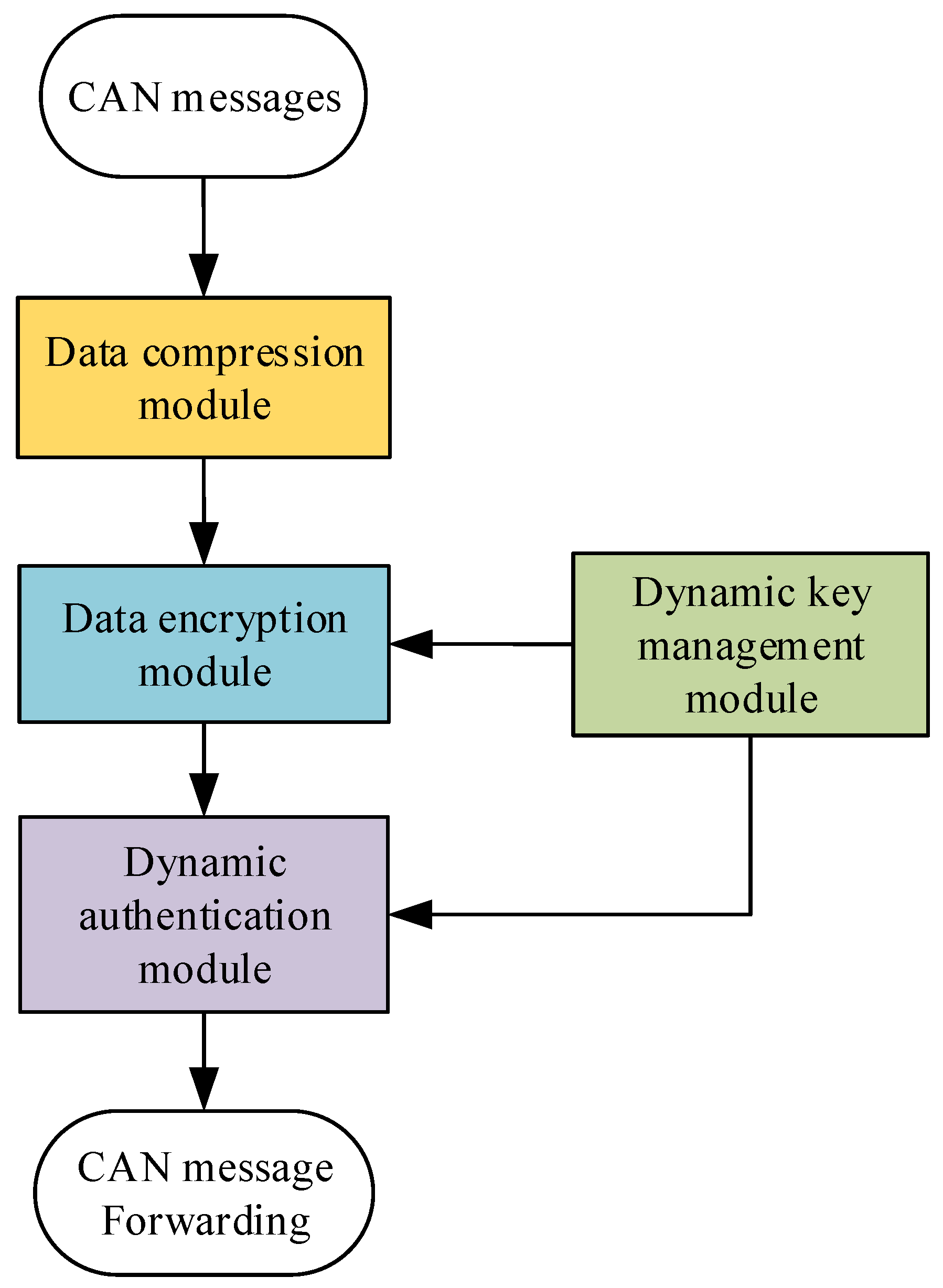 Sensors 25 03380 g003