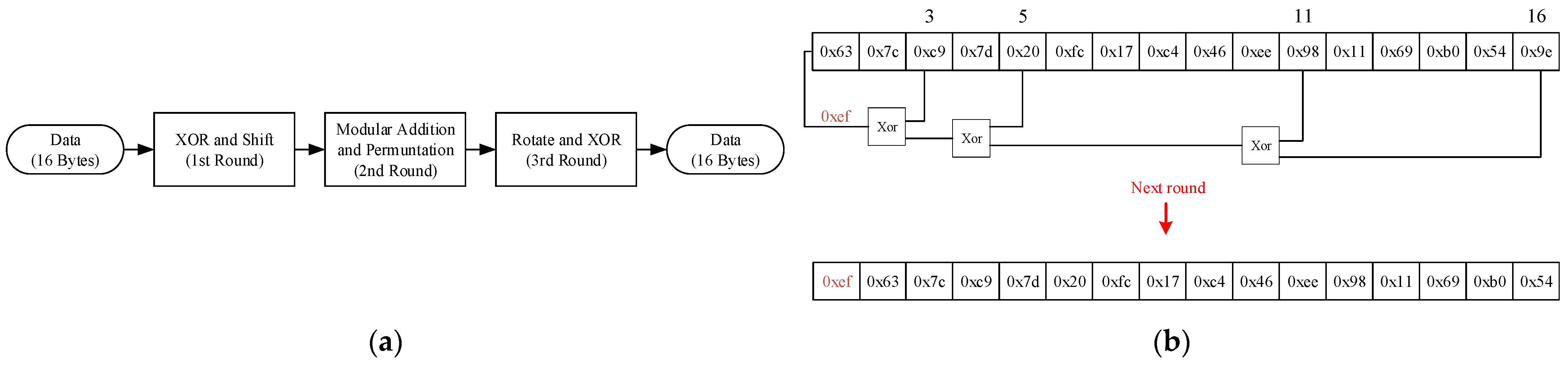 Sensors 25 03380 g005