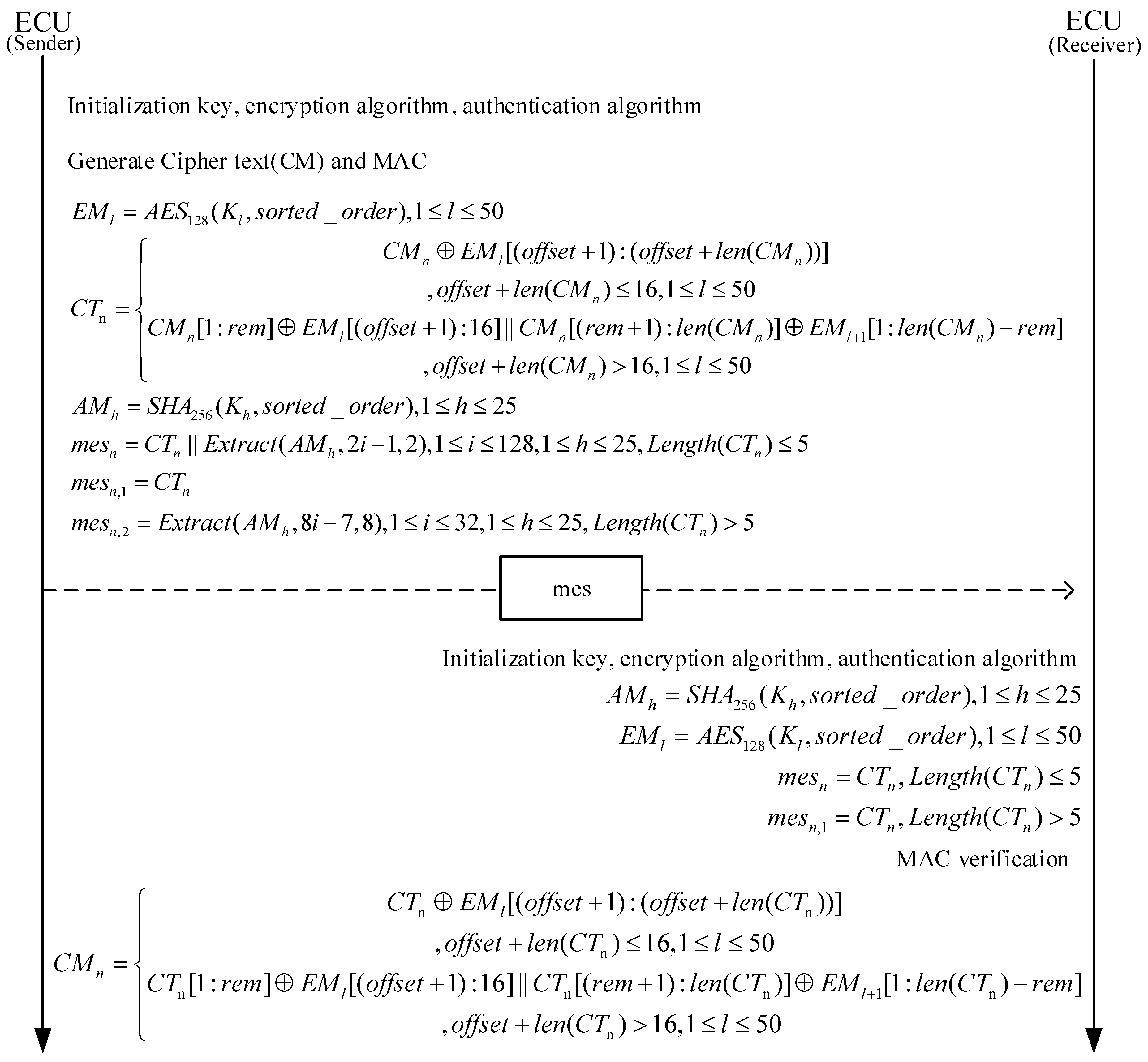 Sensors 25 03380 g006