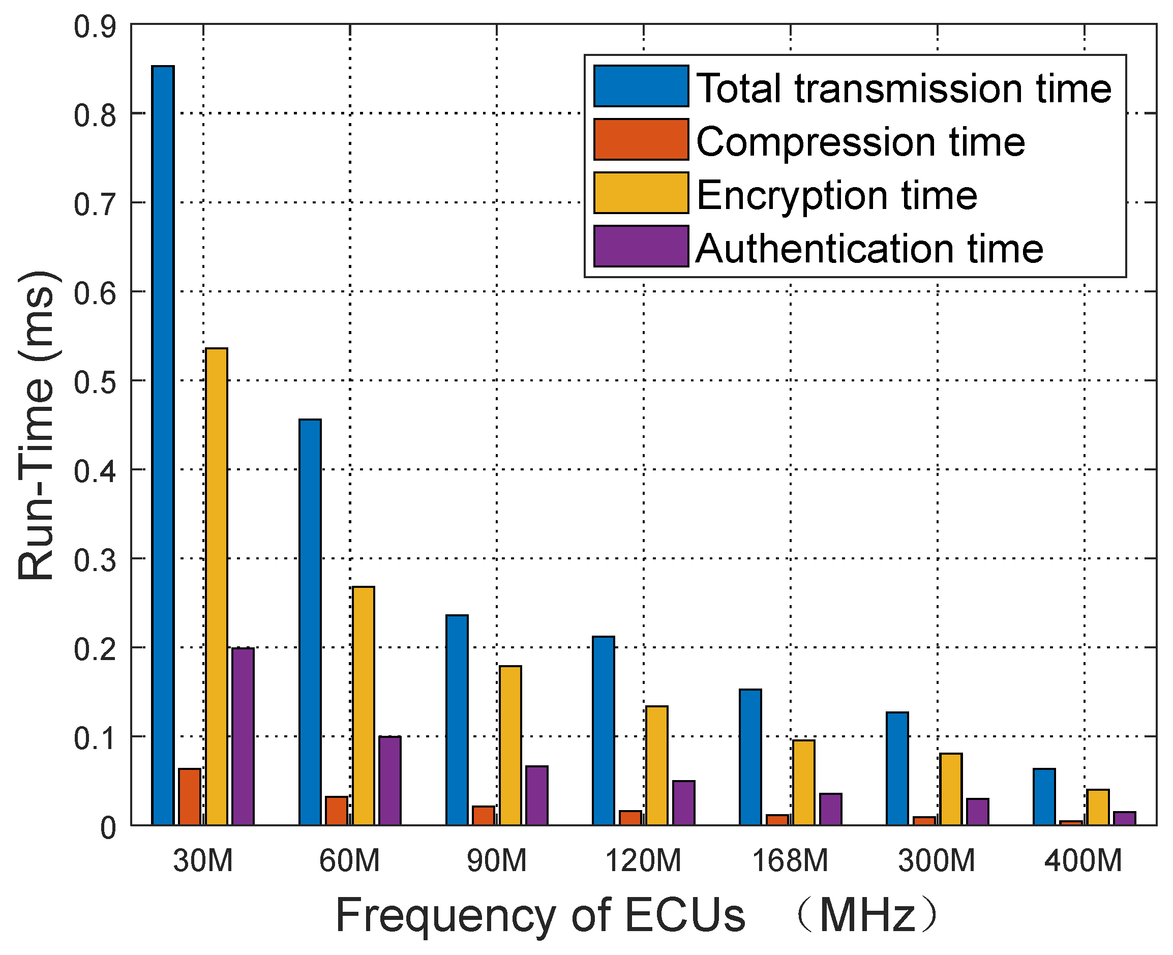 Sensors 25 03380 g013