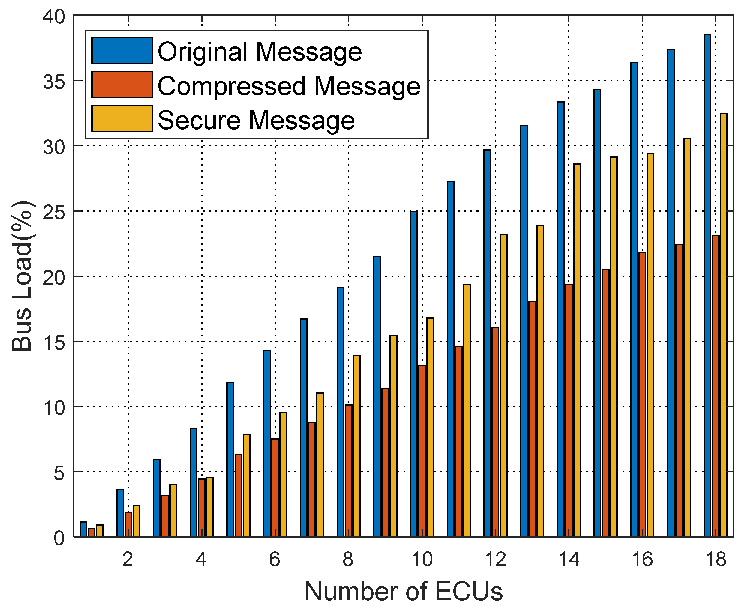 Sensors 25 03380 g017