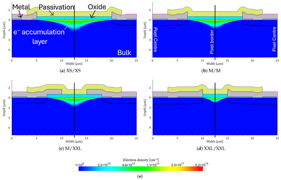 Sensors 25 03383 g003