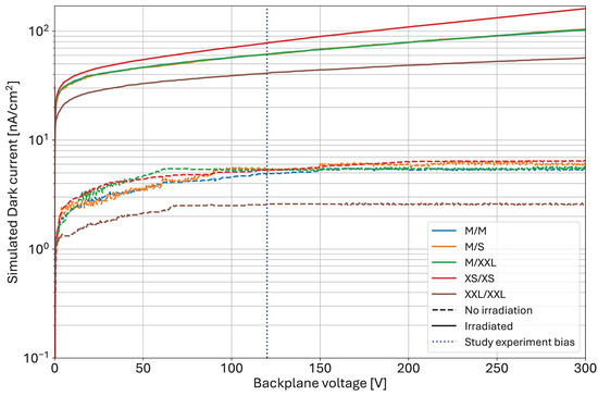 Sensors 25 03383 g004