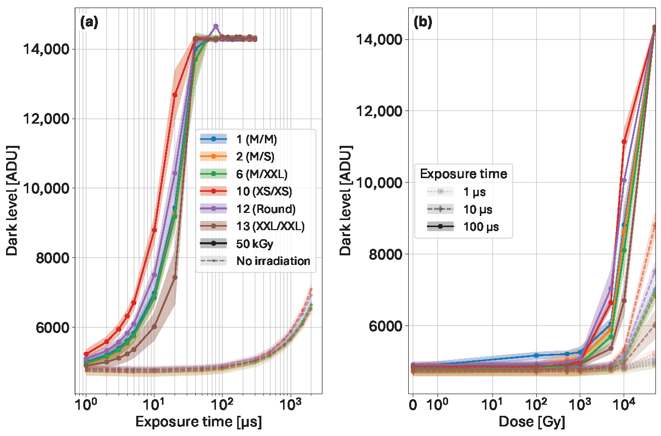 Sensors 25 03383 g012
