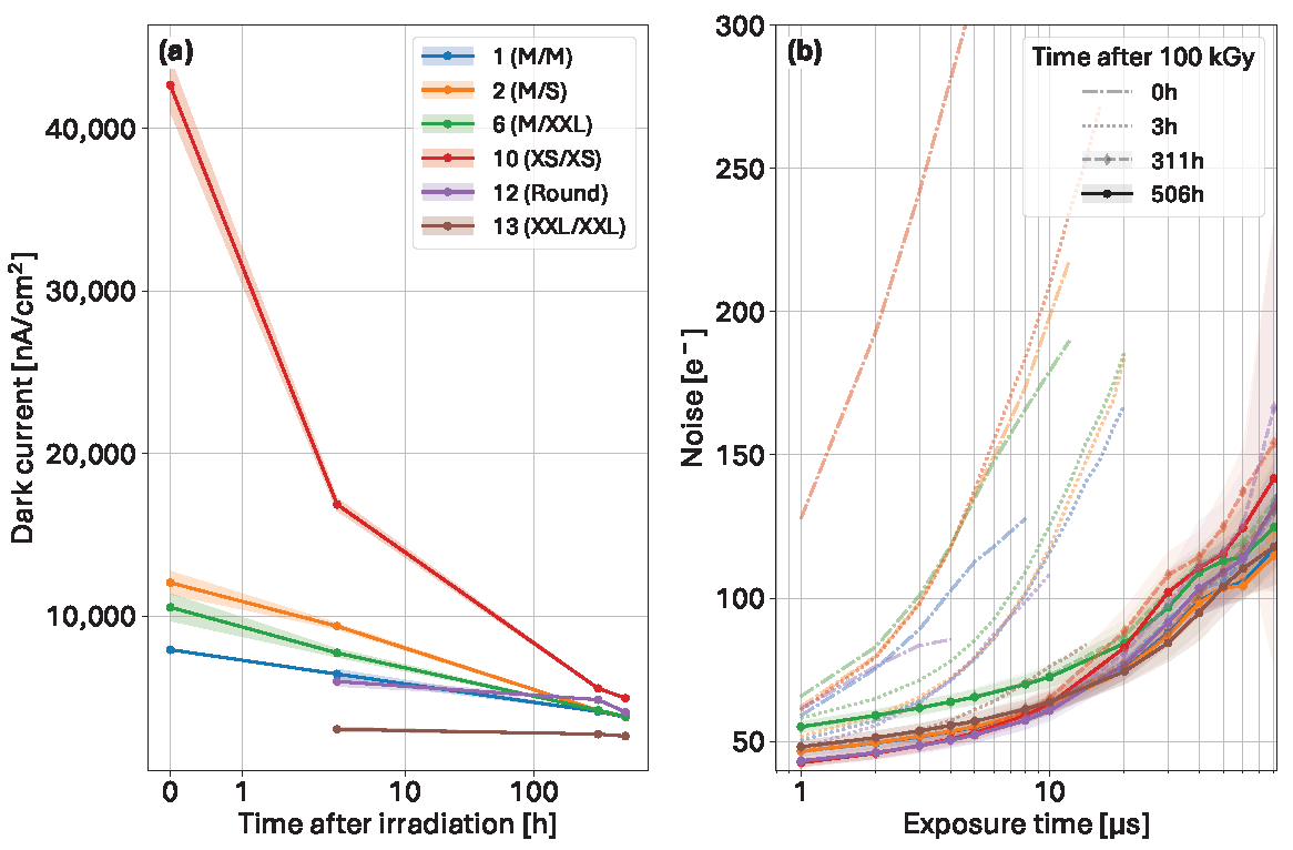 Sensors 25 03383 g016