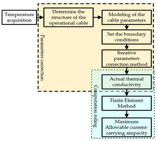 Sensors 25 03384 g0a2