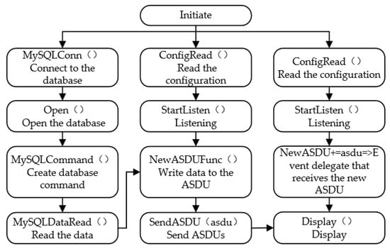Sensors 25 03384 g0a3
