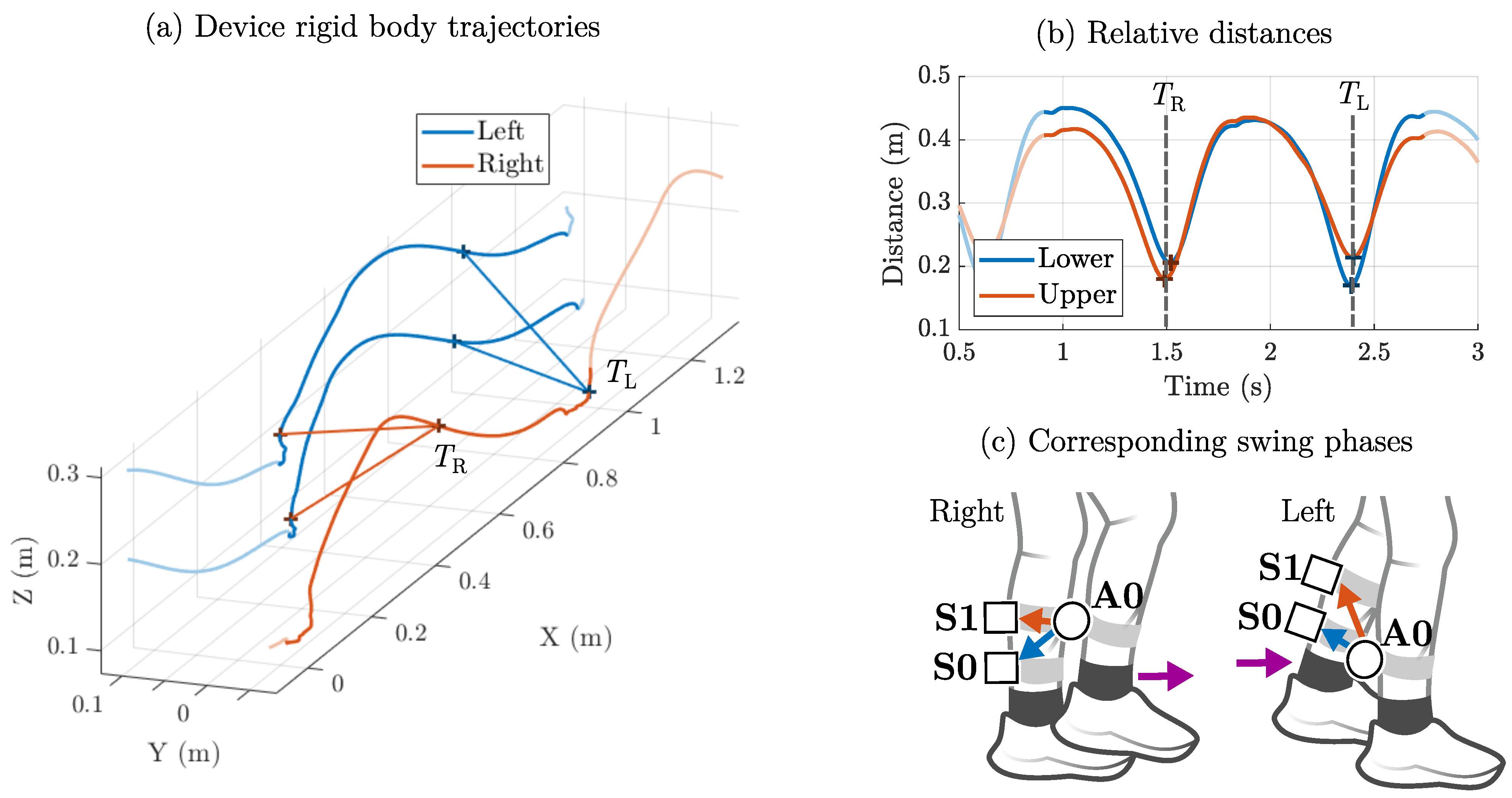 Sensors 25 03390 g004