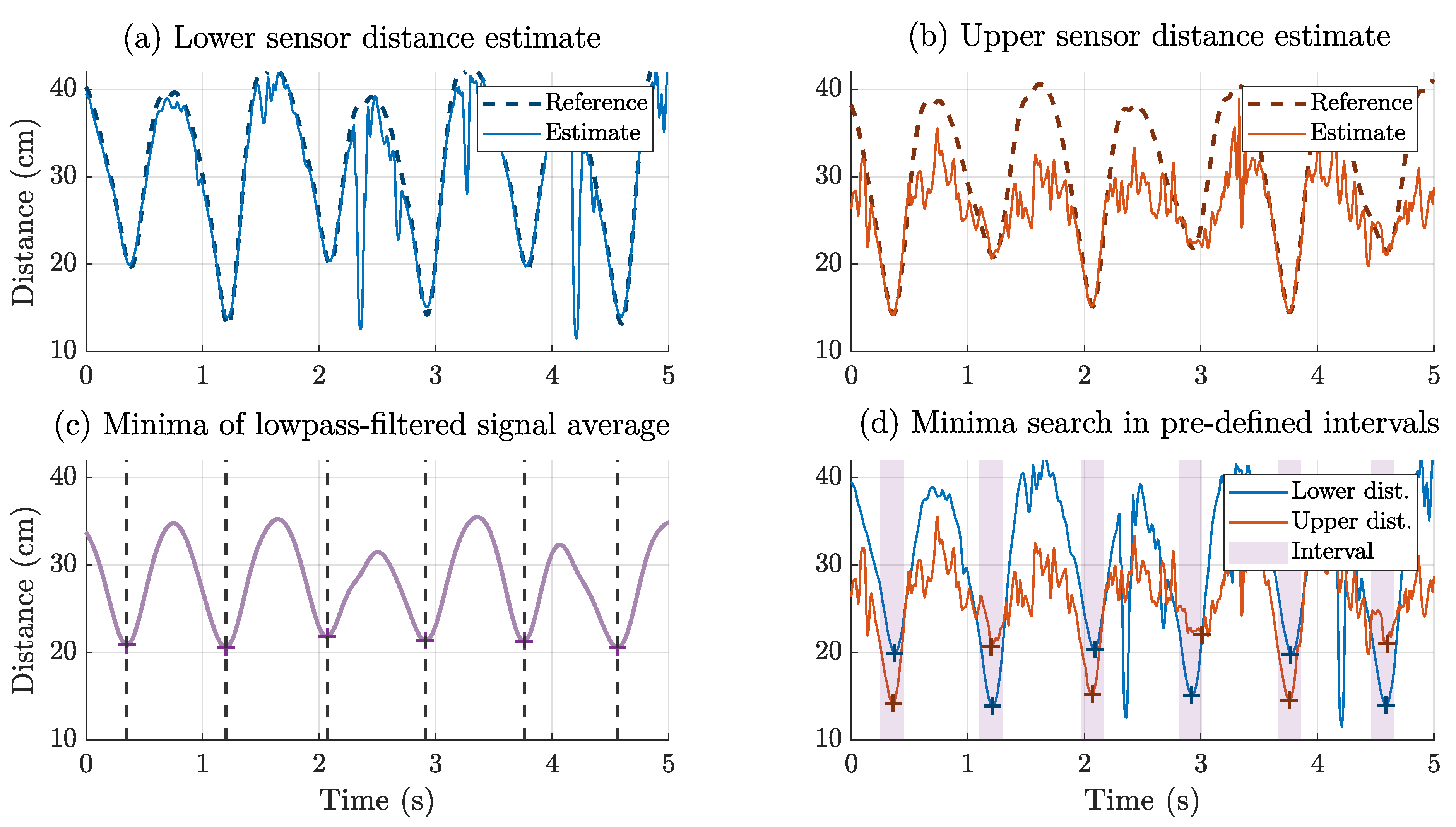 Sensors 25 03390 g006