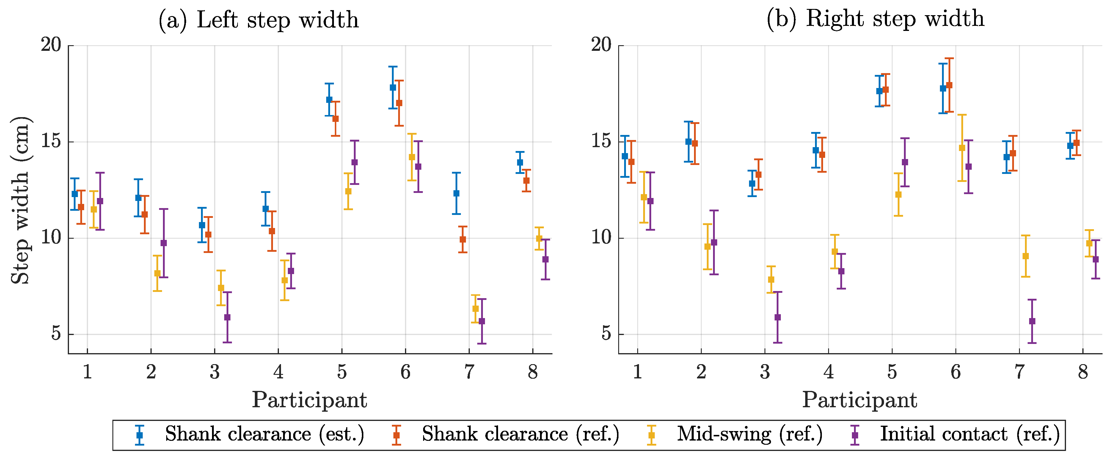 Sensors 25 03390 g008