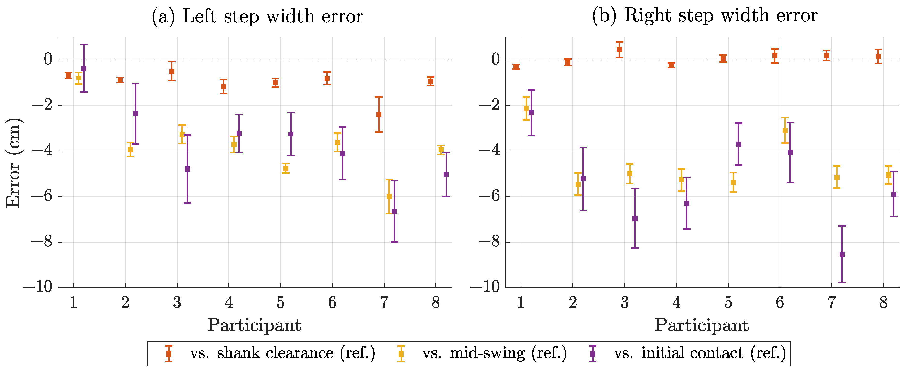 Sensors 25 03390 g009