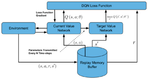 Sensors 25 03394 i001