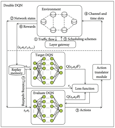 Sensors 25 03394 i002