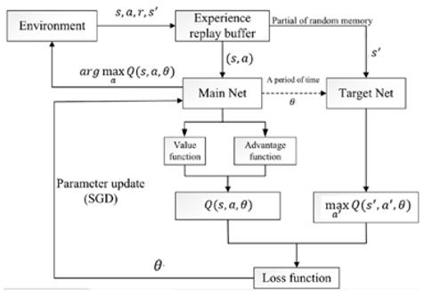 Sensors 25 03394 i003