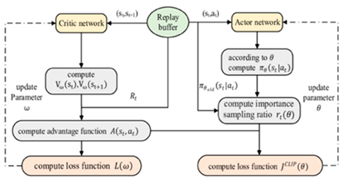 Sensors 25 03394 i005