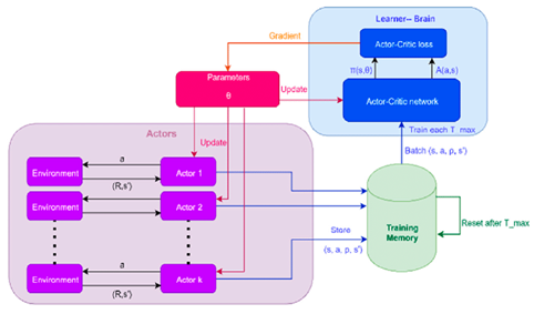 Sensors 25 03394 i006