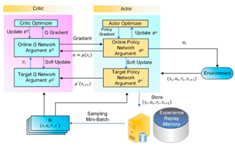 Sensors 25 03394 i007