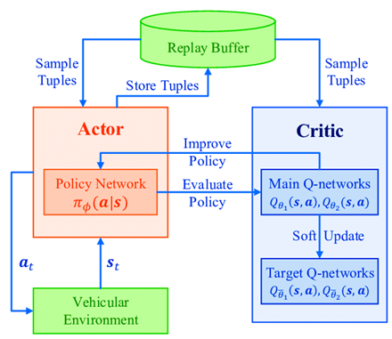 Sensors 25 03394 i008