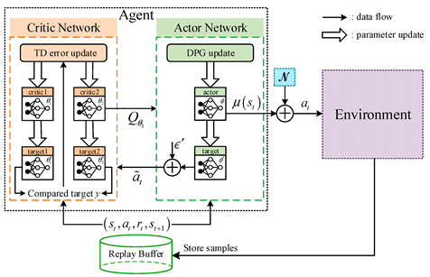 Sensors 25 03394 i009