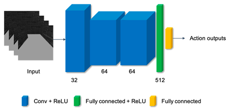 Sensors 25 03394 i013