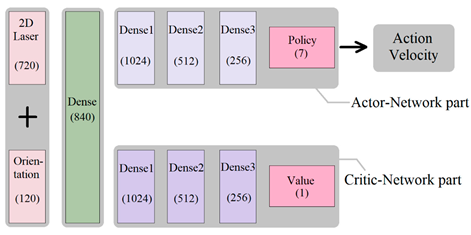 Sensors 25 03394 i014