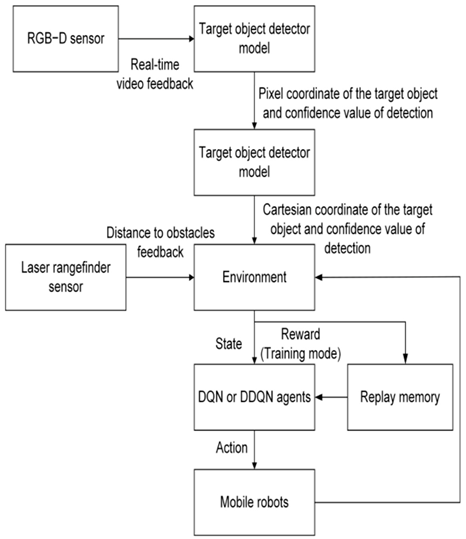 Sensors 25 03394 i015