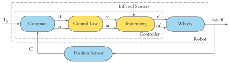 Sensors 25 03394 i016