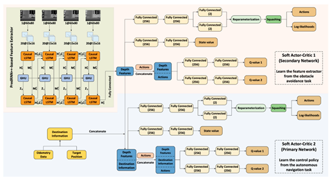 Sensors 25 03394 i017