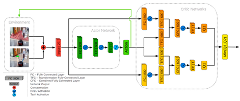 Sensors 25 03394 i018