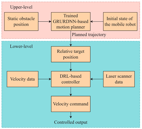 Sensors 25 03394 i022