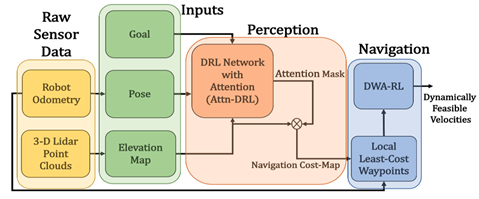 Sensors 25 03394 i025
